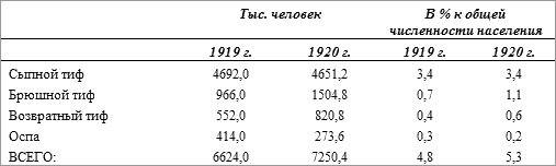 История русского народа в XX веке (Том 1, 2) - t16.png