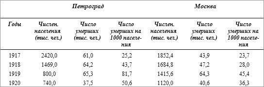 История русского народа в XX веке (Том 1, 2) - t18.png