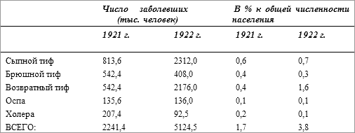 История русского народа в XX веке (Том 1, 2) - t19.png