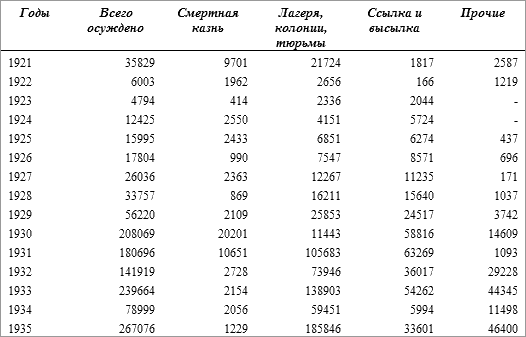 История русского народа в XX веке (Том 1, 2) - t25.png