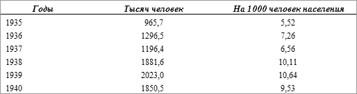 История русского народа в XX веке (Том 1, 2) - t27.png