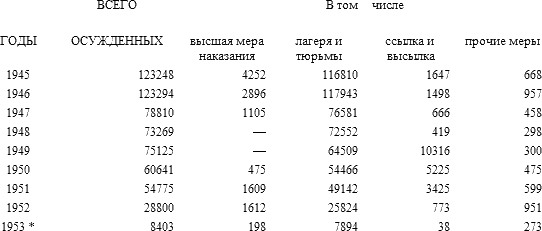 История русского народа в XX веке (Том 1, 2) - t28.png