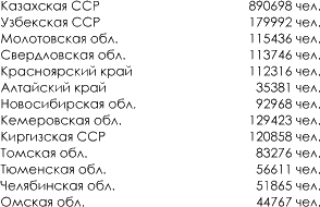 История русского народа в XX веке (Том 1, 2) - t29.png