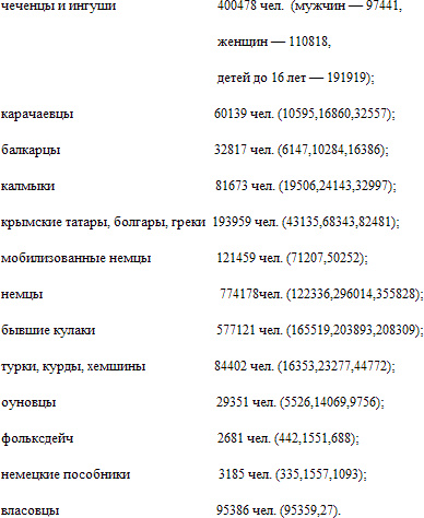 История русского народа в XX веке (Том 1, 2) - t30.png