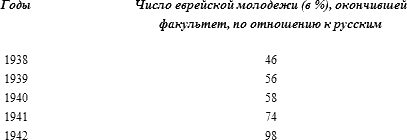 История русского народа в XX веке (Том 1, 2) - t31.png