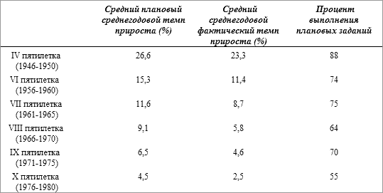 История русского народа в XX веке (Том 1, 2) - t34.png