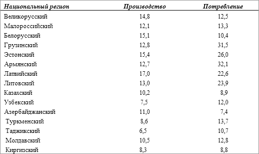 История русского народа в XX веке (Том 1, 2) - t35.png