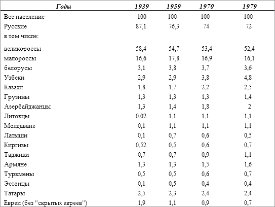 История русского народа в XX веке (Том 1, 2) - t37.png