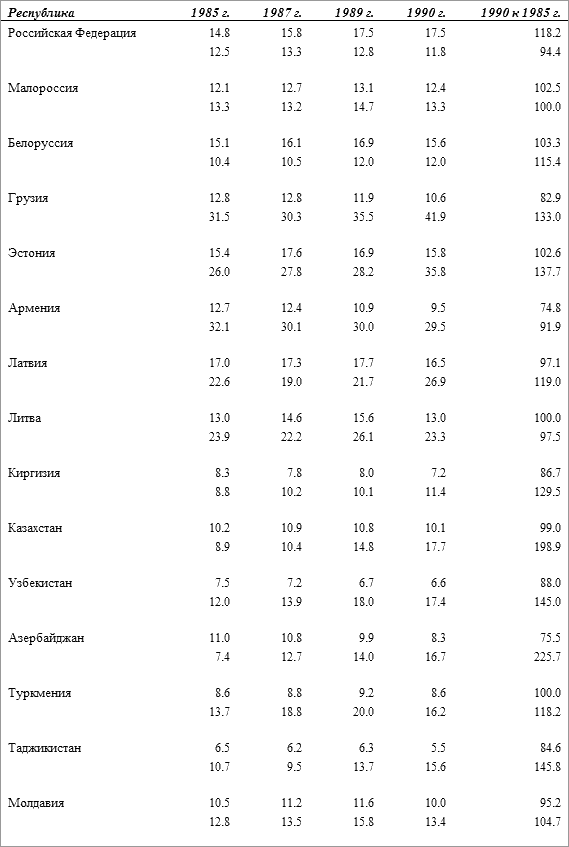 История русского народа в XX веке (Том 1, 2) - t38.png