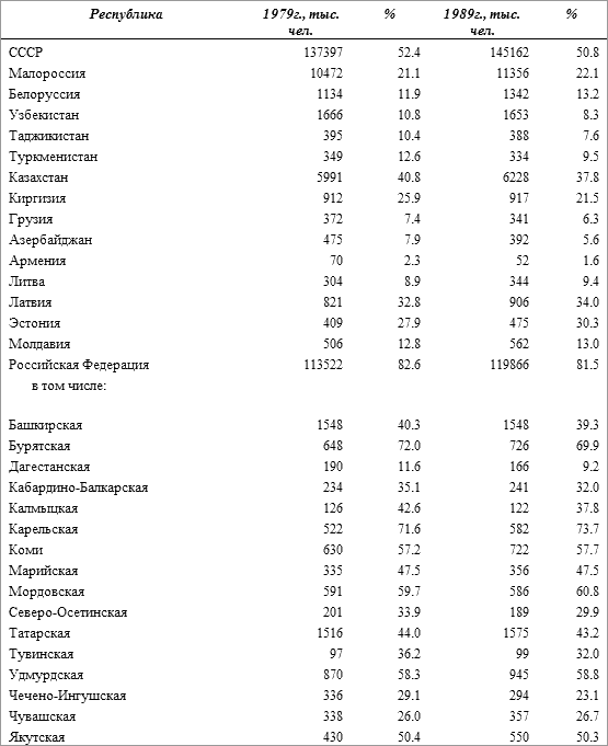 История русского народа в XX веке (Том 1, 2) - t39.png