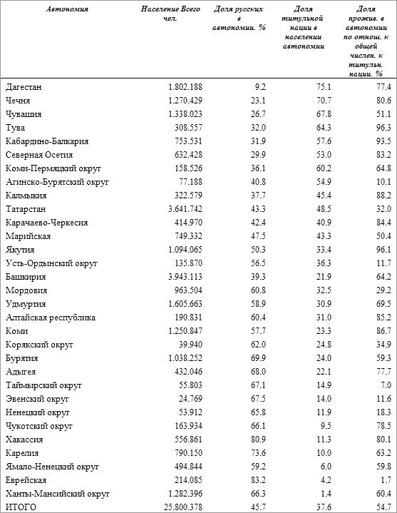 История русского народа в XX веке (Том 1, 2) - t41.png