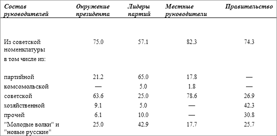 История русского народа в XX веке (Том 1, 2) - t43.png