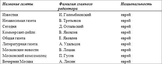 История русского народа в XX веке (Том 1, 2) - t44.png