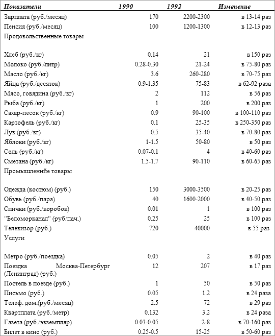 История русского народа в XX веке (Том 1, 2) - t45.png