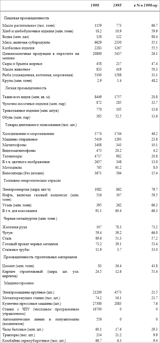 История русского народа в XX веке (Том 1, 2) - t46.png