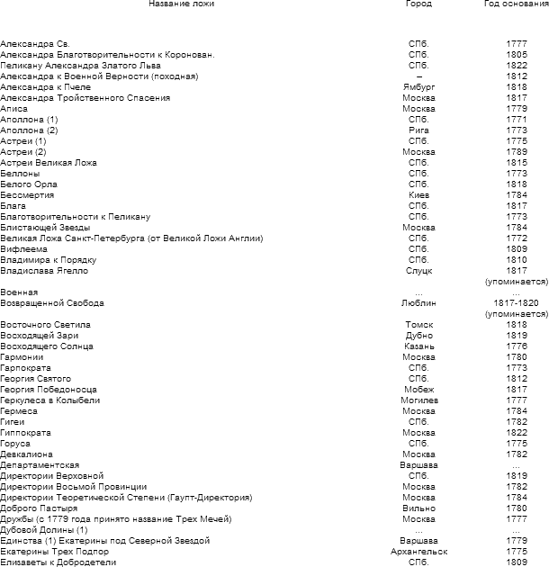 Тайная история масонства - table_02_1.png