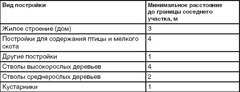 Благоустройство территории вокруг коттеджа - i_001.jpg