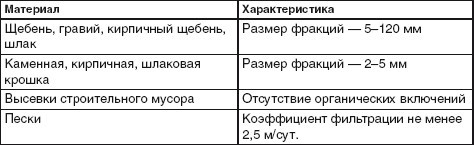 Благоустройство территории вокруг коттеджа - i_014.jpg