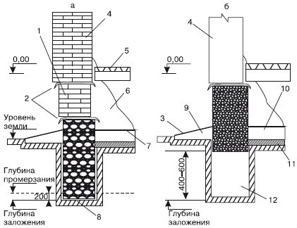 Благоустройство территории вокруг коттеджа - i_048.jpg