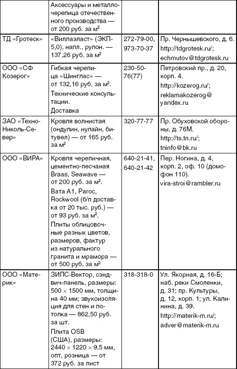 Благоустройство территории вокруг коттеджа - i_103.jpg