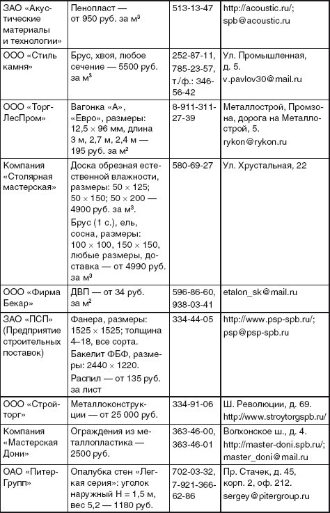 Благоустройство территории вокруг коттеджа - i_104.jpg