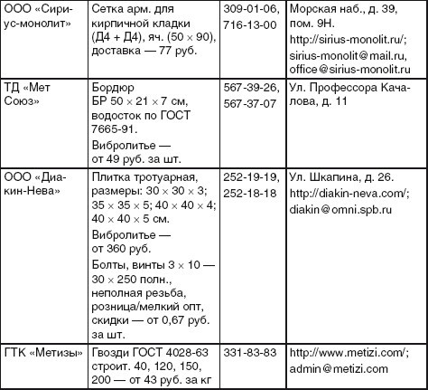 Благоустройство территории вокруг коттеджа - i_105.jpg