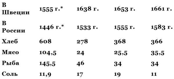 История водки - _3.png