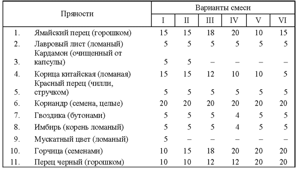 Все о пряностях - image129.png