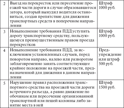 Права водителя 2014. Как противостоять недобросовестному гаишнику? С таблицей штрафов - i_005.png