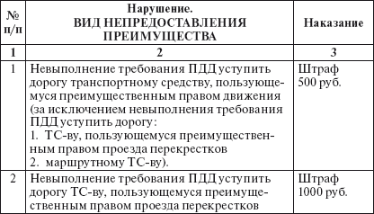 Права водителя 2014. Как противостоять недобросовестному гаишнику? С таблицей штрафов - i_006.png