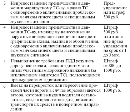 Права водителя 2014. Как противостоять недобросовестному гаишнику? С таблицей штрафов - i_007.png
