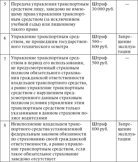 Права водителя 2014. Как противостоять недобросовестному гаишнику? С таблицей штрафов - i_012.png