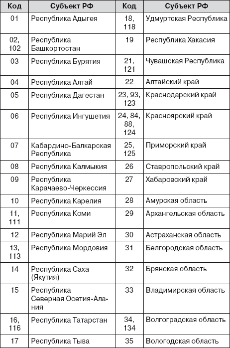 Права водителя 2014. Как противостоять недобросовестному гаишнику? С таблицей штрафов - i_056.png