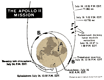 Человек на Луне? Какие доказательства? - i_58.png