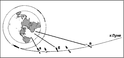 Человек на Луне? Какие доказательства? - i_70.png