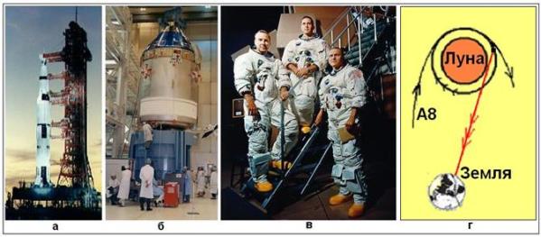 Человек на Луне? Какие доказательства? - i_80.jpg