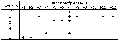 Моделирование рассуждений. Опыт анализа мыслительных актов - p076_2.png