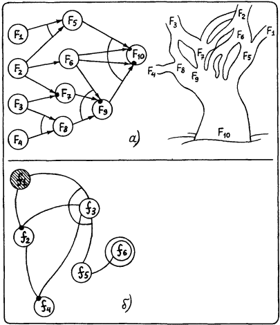 Моделирование рассуждений. Опыт анализа мыслительных актов - p081_1.png