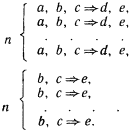 Моделирование рассуждений. Опыт анализа мыслительных актов - p090_2.png