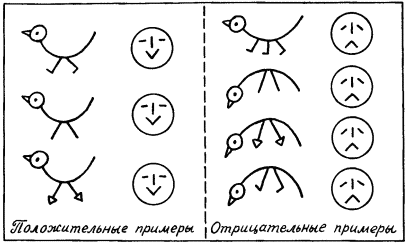 Моделирование рассуждений. Опыт анализа мыслительных актов - p091_1.png