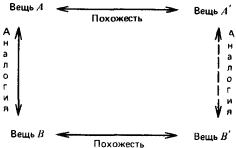 Моделирование рассуждений. Опыт анализа мыслительных актов - p098_1.png