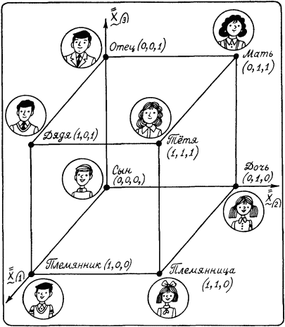 Моделирование рассуждений. Опыт анализа мыслительных актов - p099_1.png
