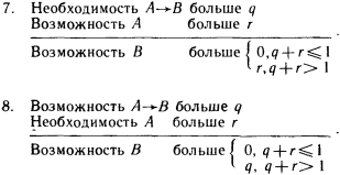 Моделирование рассуждений. Опыт анализа мыслительных актов - p121_1.png