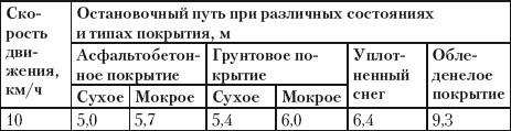 Если вас остановил инспектор. Ваши права – 2010 - i_025.jpg