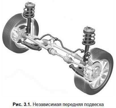 Техобслуживание и мелкий ремонт автомобиля своими руками. - i_032.jpg