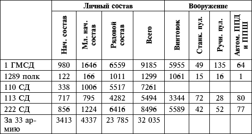 Их послал на смерть Жуков? Гибель армии генерала Ефремова - i_031.png