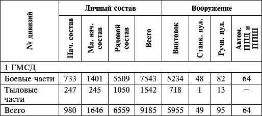 Их послал на смерть Жуков? Гибель армии генерала Ефремова - i_039.png