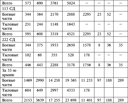 Их послал на смерть Жуков? Гибель армии генерала Ефремова - i_042.png