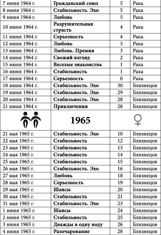 Близнецы. Любовный астропрогноз на 2015 год - _17.jpg