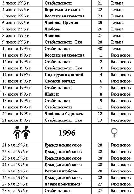 Близнецы. Любовный астропрогноз на 2015 год - _52.jpg